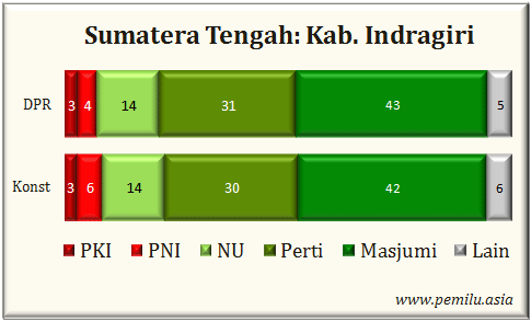 Kab.